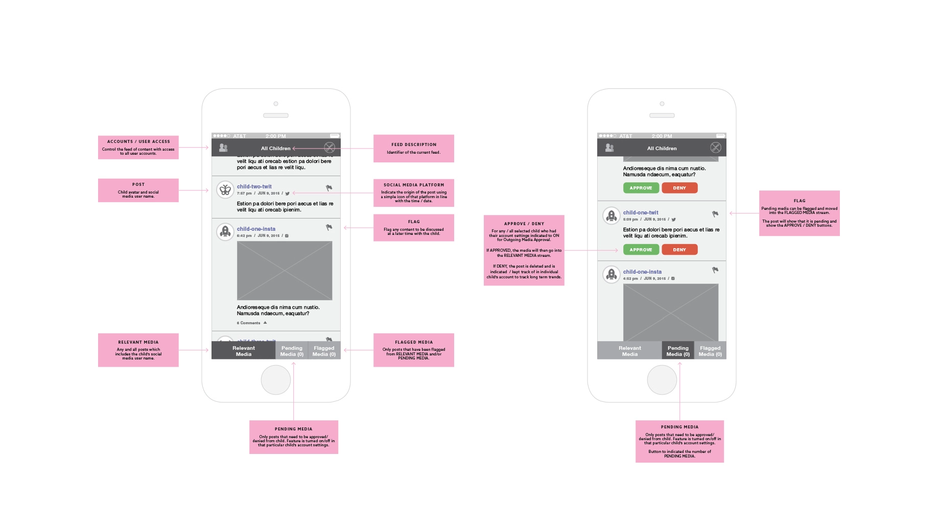 Two smartphone screens show a chat interface with user messages and gray placeholders, annotated with pink boxes providing feature explanations.
