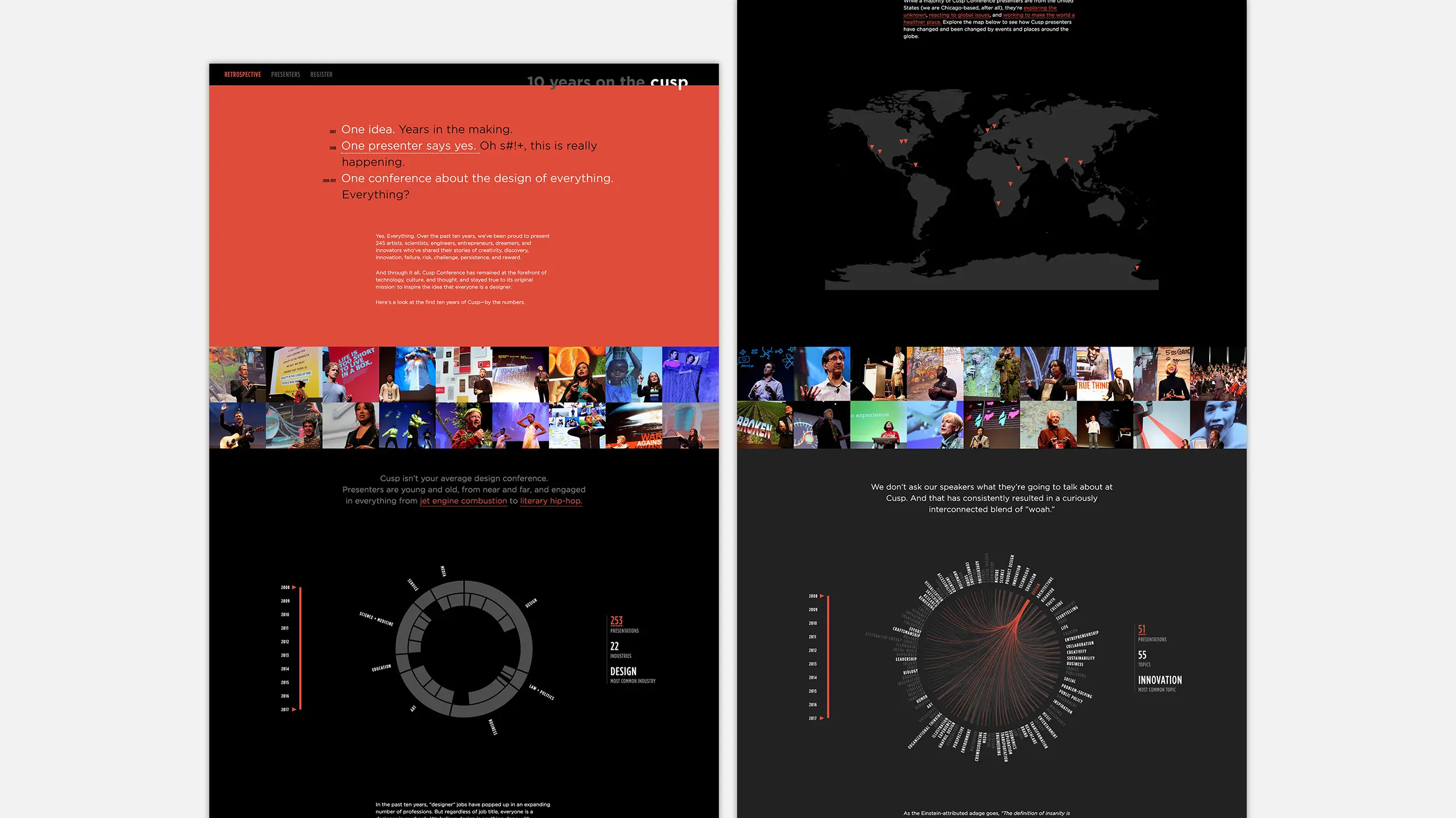 A dual-page website layout with a dark theme for Cusp Conference. The left side features a bold red section with white text, above a strip of colorful speaker photos. The right side has a dark map with red dots and a radial chart, hinting at global reach and data visualization.